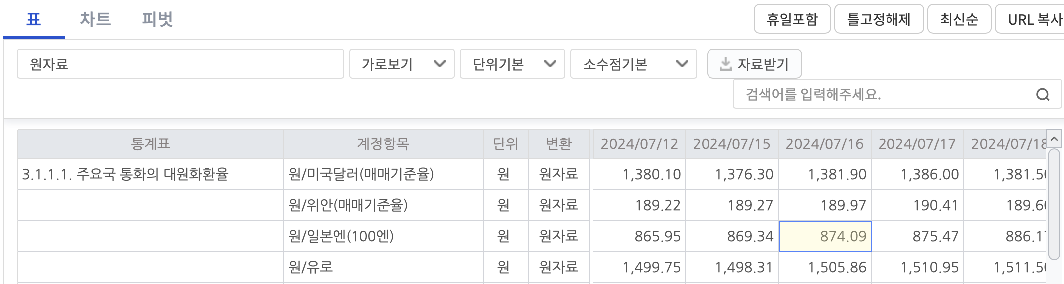 엔화예금 환율 엔테크 방법 전략 고수익 실현(2024년 완벽 가이드)