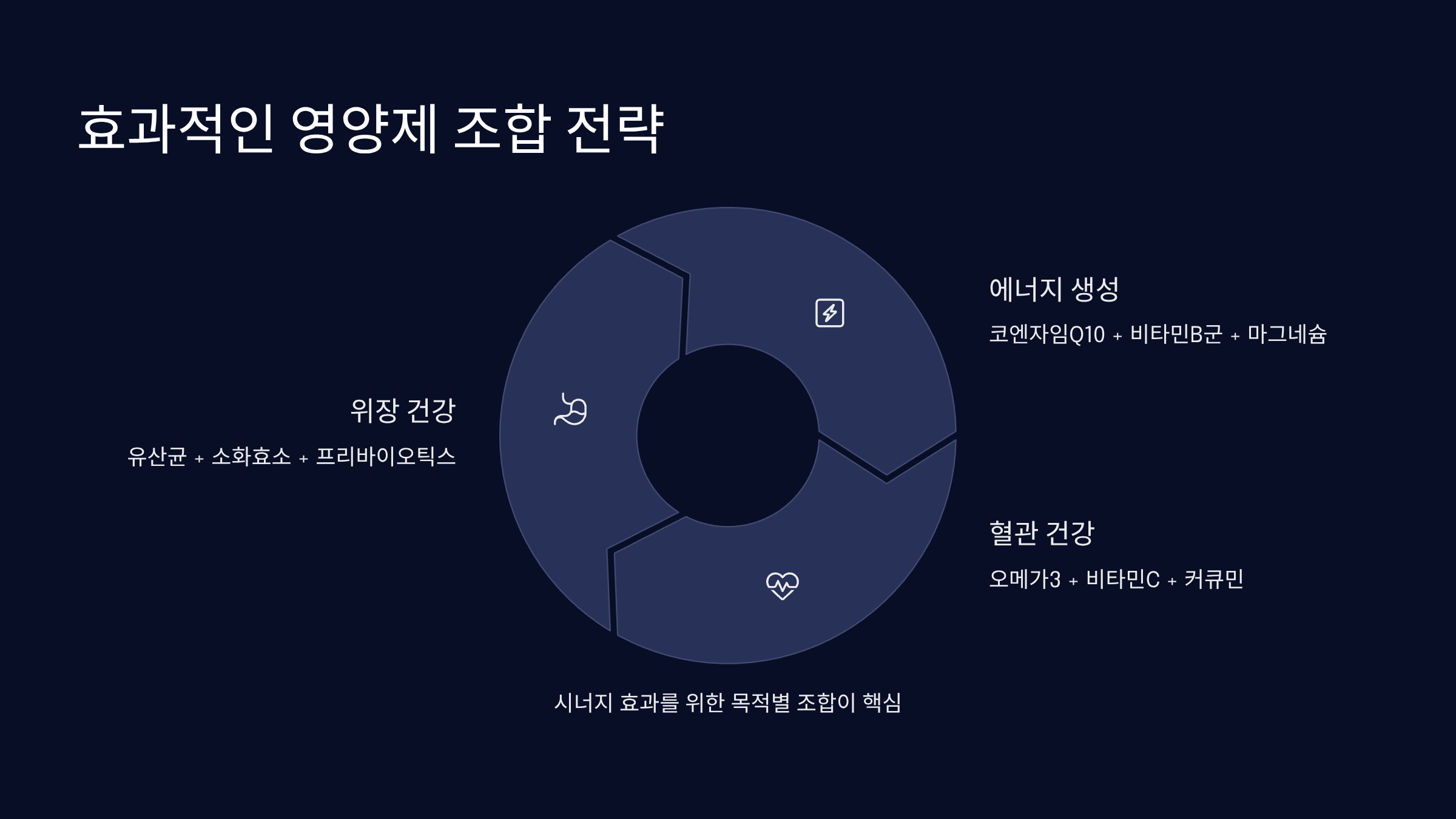 효과적인 영양제 조합 전략