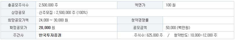 오름테라퓨틱 공모가