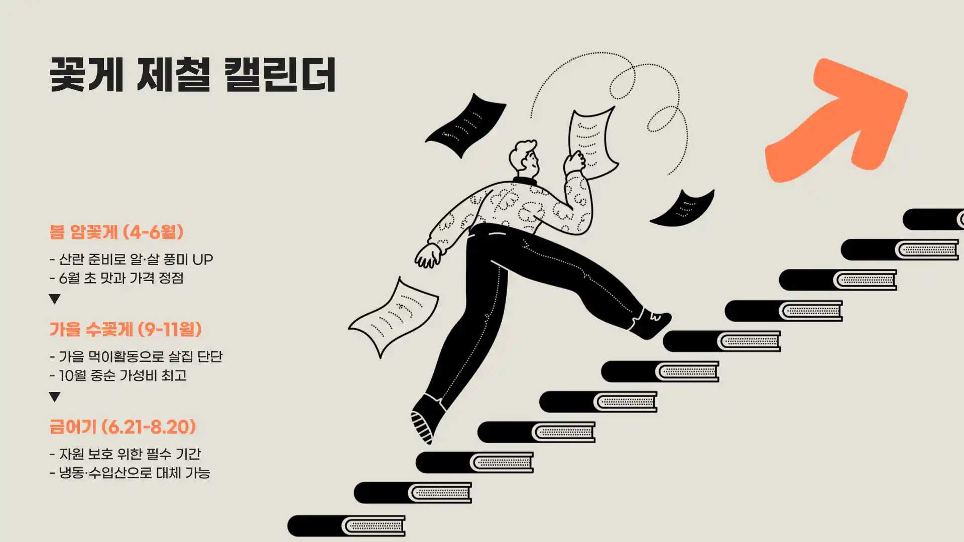 꽃게 시세, 가격, 찌는 방법, 제철
