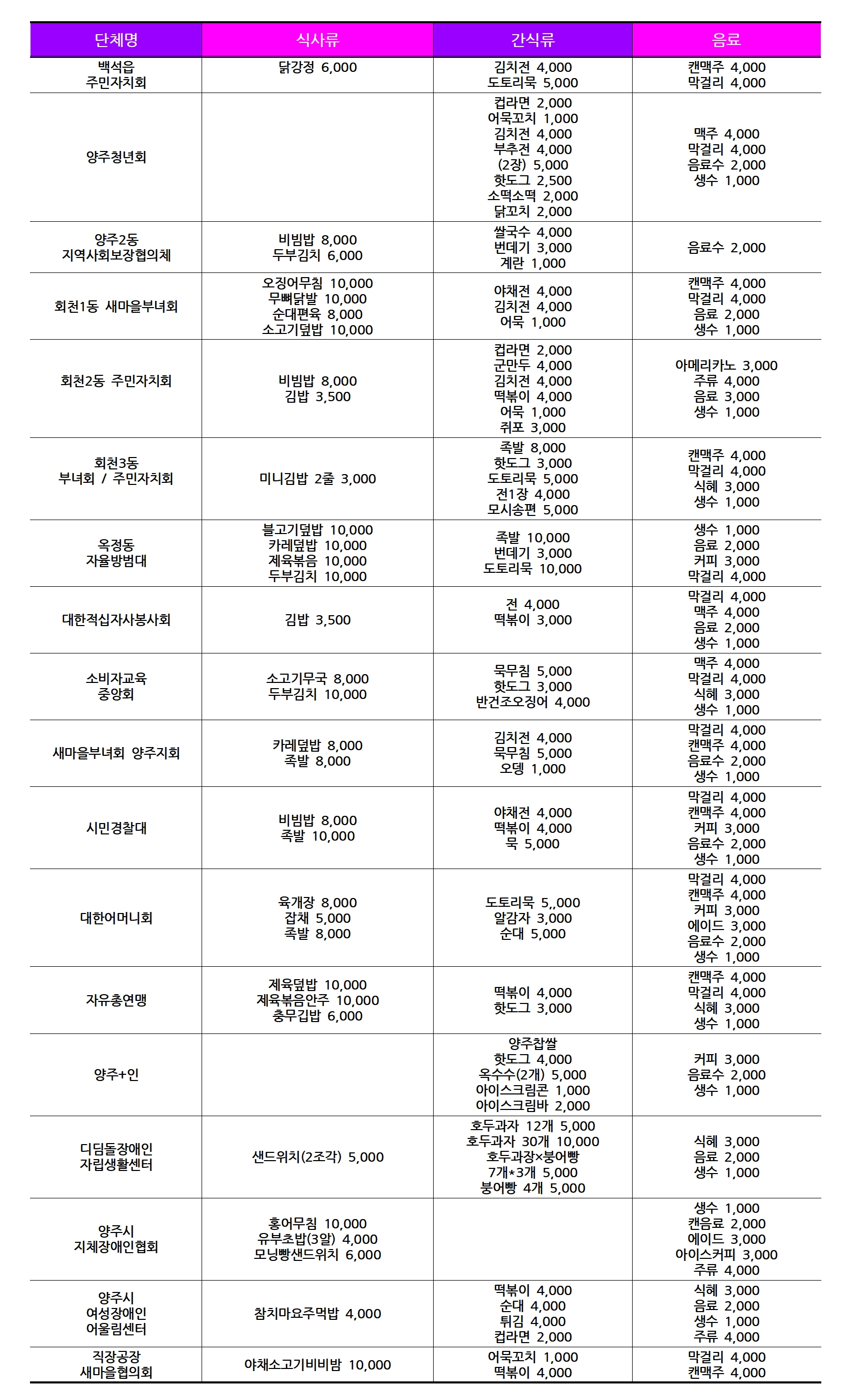 2024 양주 나리공원 천일홍 축제: 수도권에서 핑크뮬리, 댑싸리, 팜파스를 볼 수 있는 가을 여행지