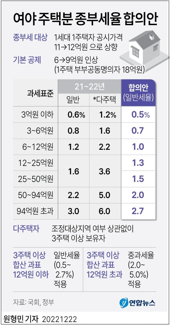 법인세 최고세율, 현행 25%&rarr; 24%로