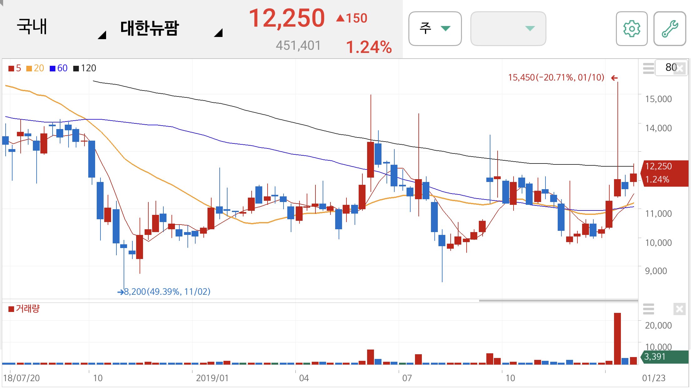 사스 관련주