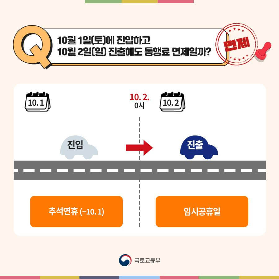 추석 연휴 고속도로 통행료 무료 면제 시간 총 정리