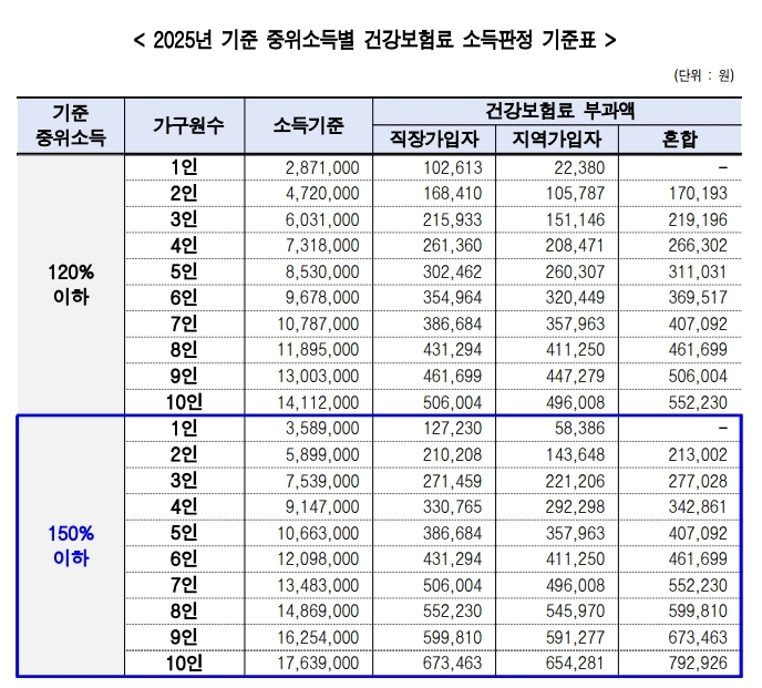 서울시 청년 월세 지원 공고