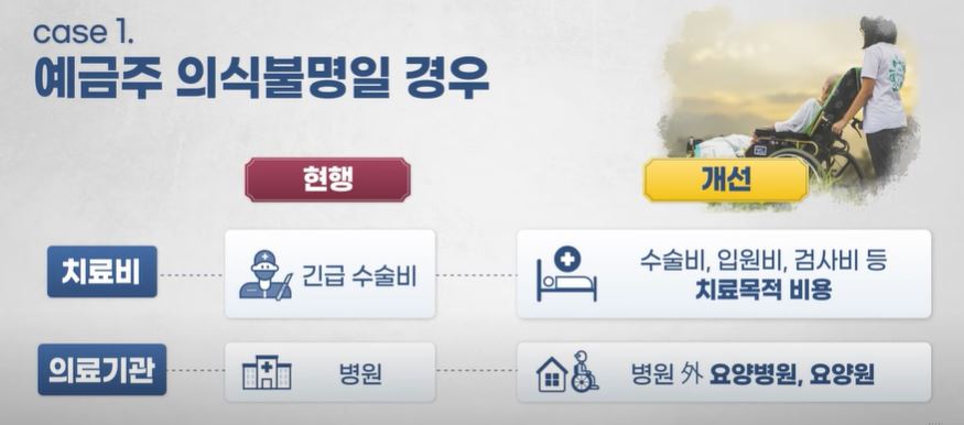 거동불가 예금주 치료비 목적 예금인출 절차 개선