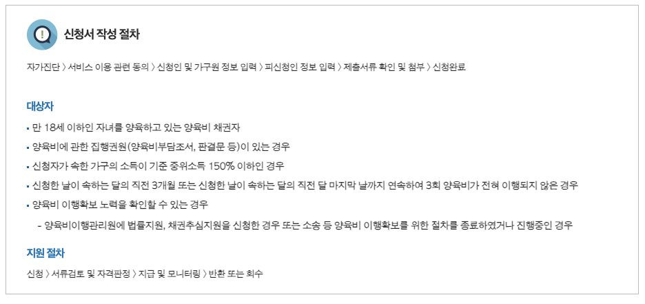 양육비 선지급제 3분 총정리