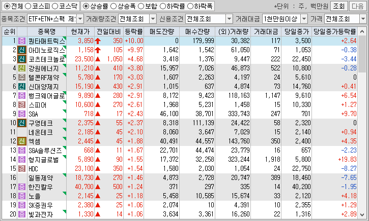 시간외 단일가 특징주