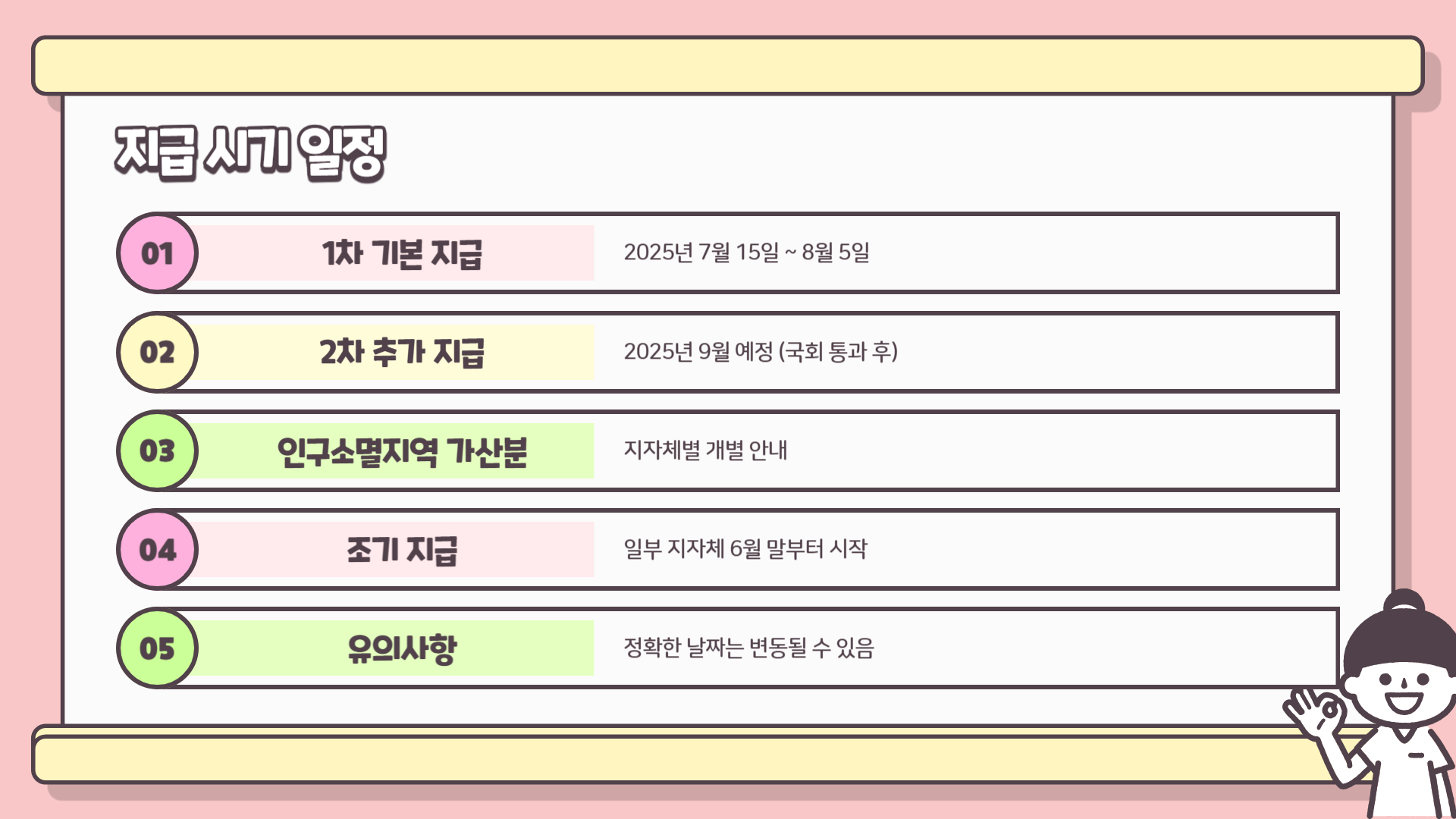 2025 민생회복 소비쿠폰&amp;#44; 소득별 지원금 보기