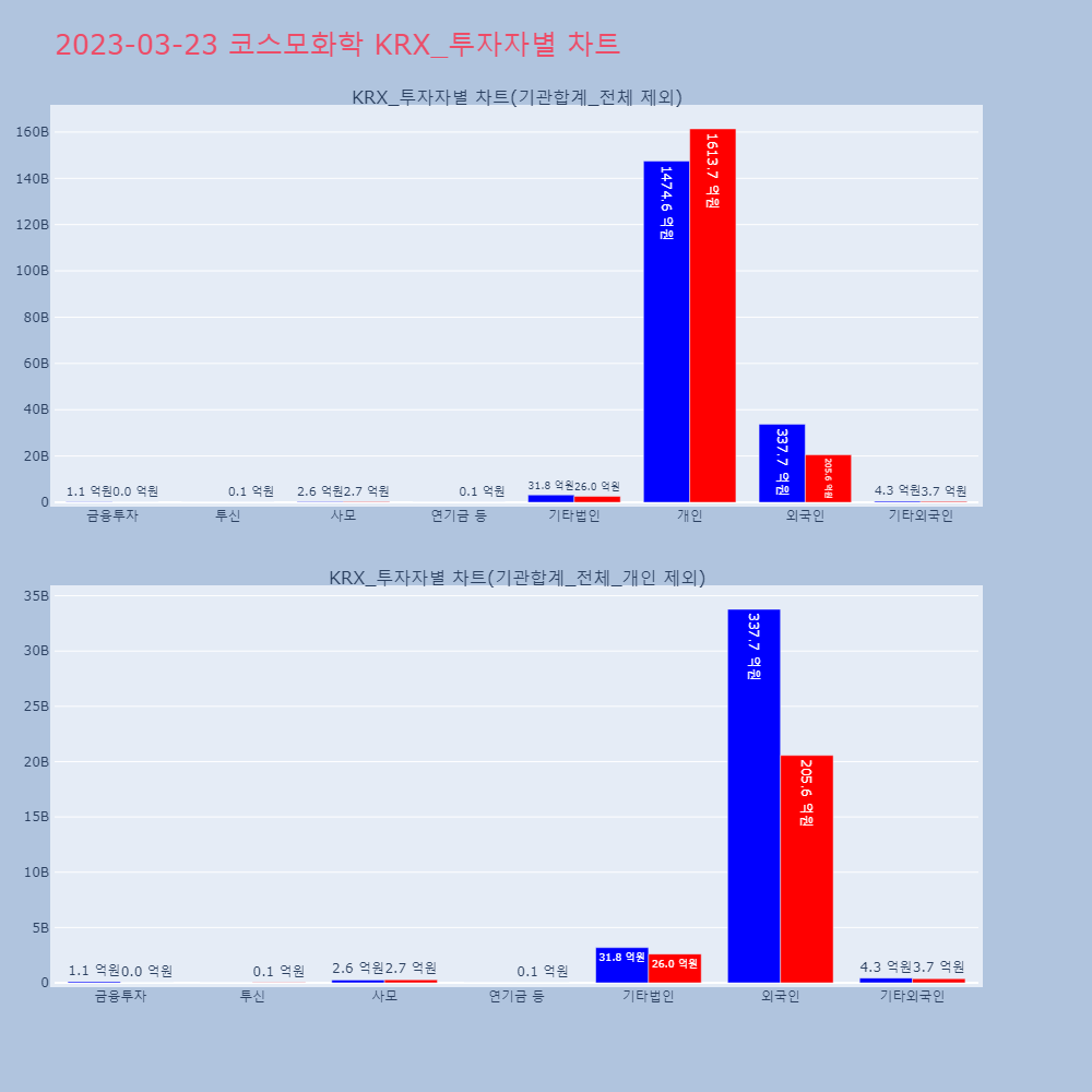 코스모화학_KRX_투자자별_차트