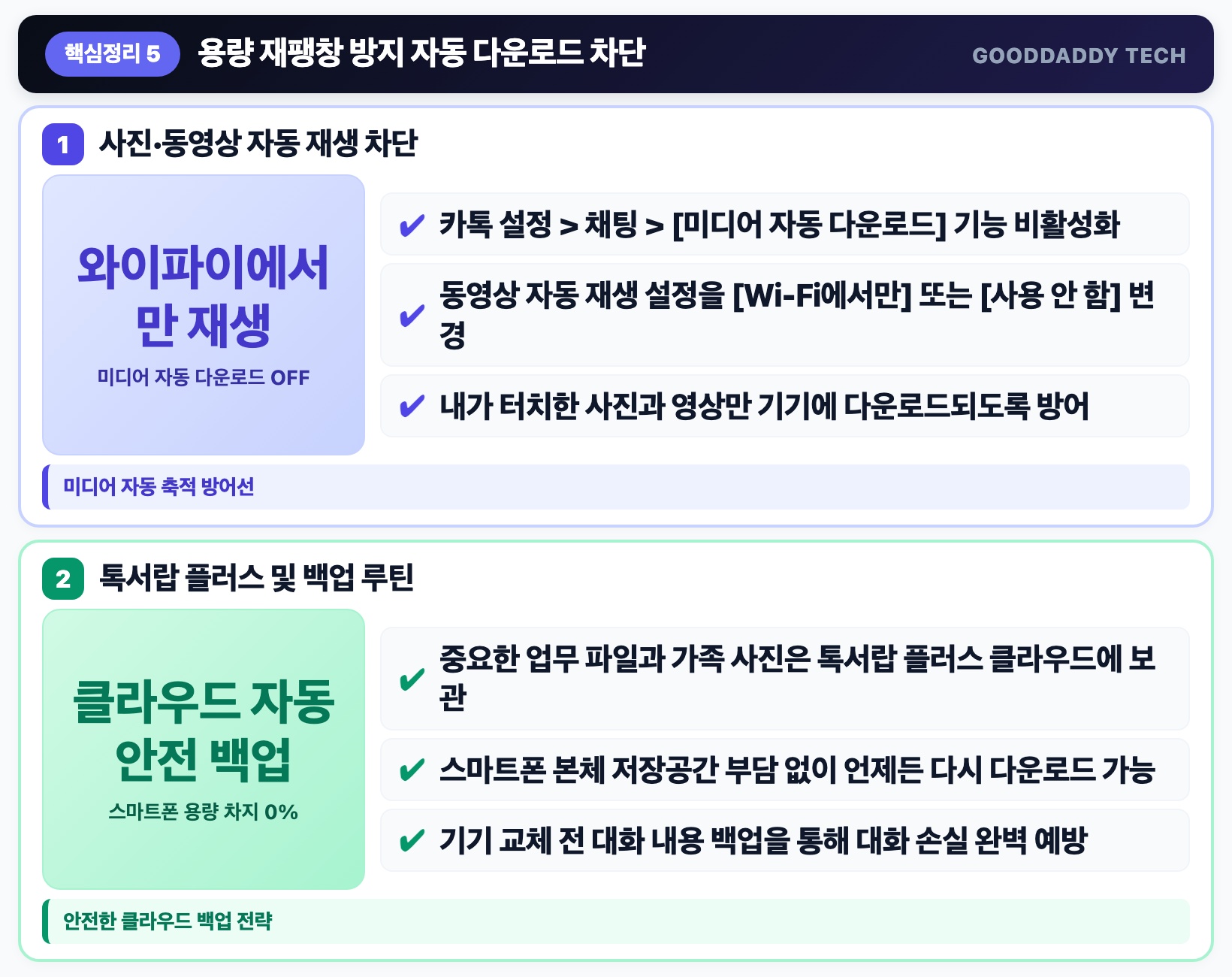 재발 방지 미디어 자동 다운로드 차단으로 평생 용량 사수하는 세팅 핵심 요약 인포그래픽