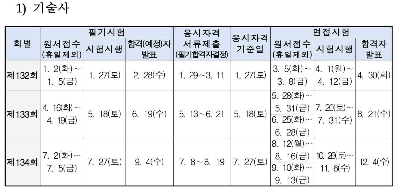 2024 기술사시험일