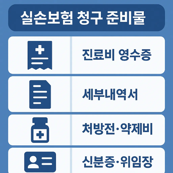 실손보험 청구를 위해 필요한 진료비 영수증, 세부내역서, 처방전과 약제비, 신분증 및 위임장 준비물을 정리한 인포그래픽