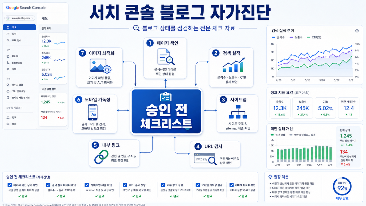 구글 서치 콘솔로 페이지 색인 검색 실적 사이트맵 내부 링크를 점검하는 블로그 자가진단 전략 이미지