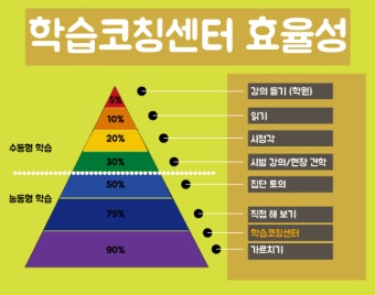 능력 성장 믿음(Growth Mindset)