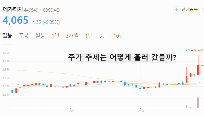 2차전지 관련주 대장주 TOP7 : LG에너지솔루션