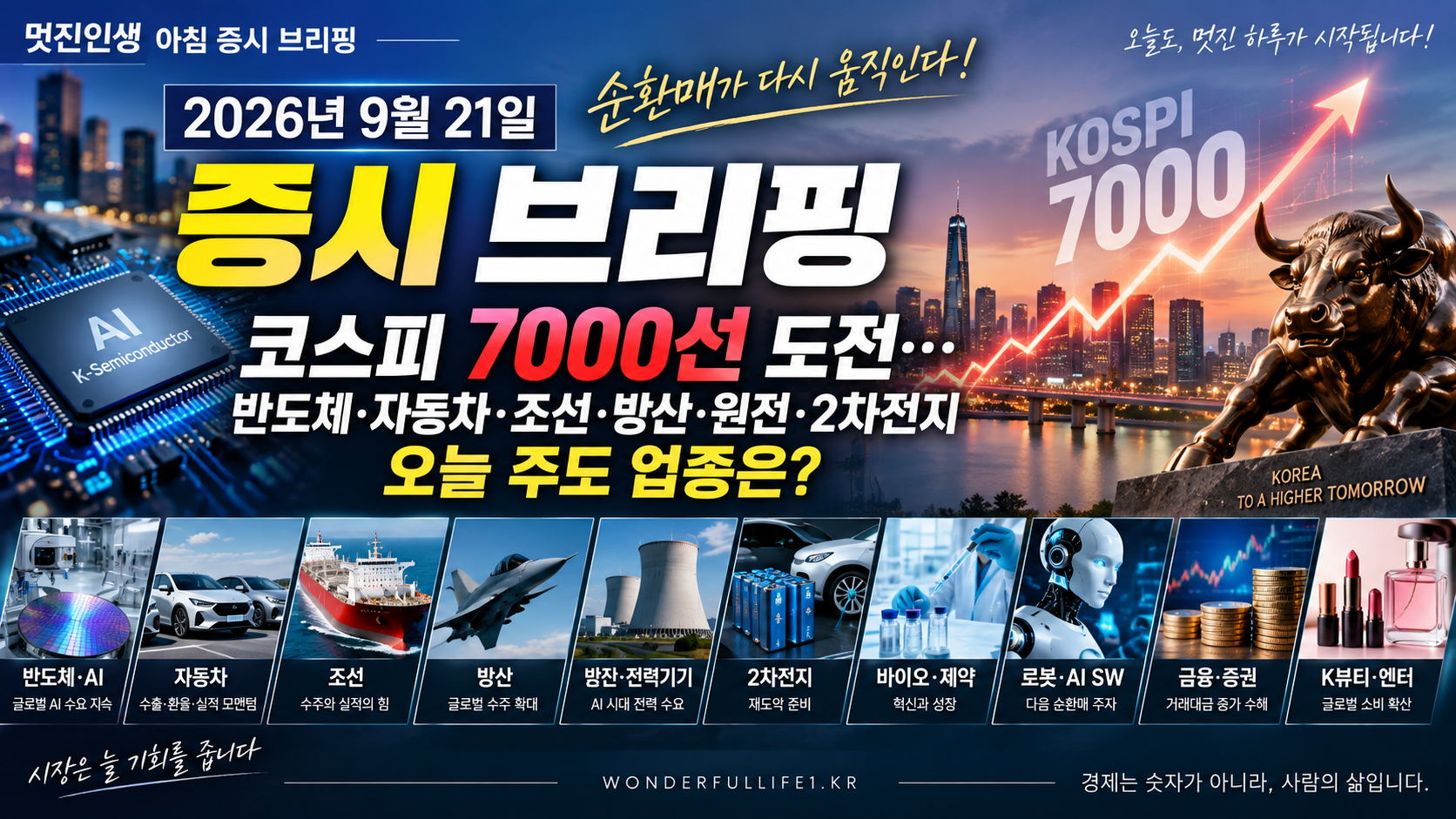 2026년 9월 21일 증시 브리핑 코스피 7000선과 반도체 자동차 조선 방산 원전 2차전지 등 주요 업종 순환