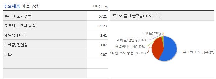 엠브레인_주요제품