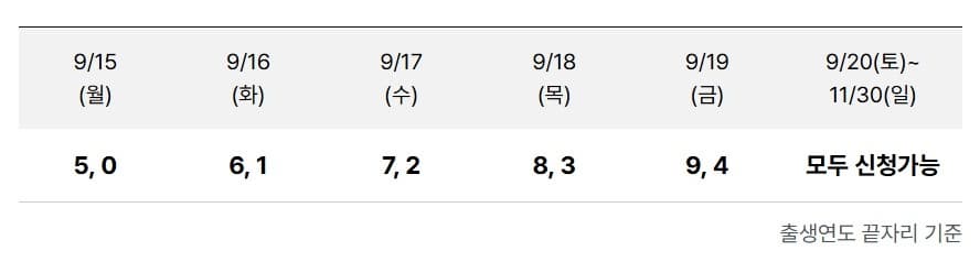 사용할수록 돌려받는 '상생페이백'