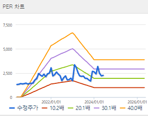갤럭시아에스엠 주가 전망 목표주가 배당금