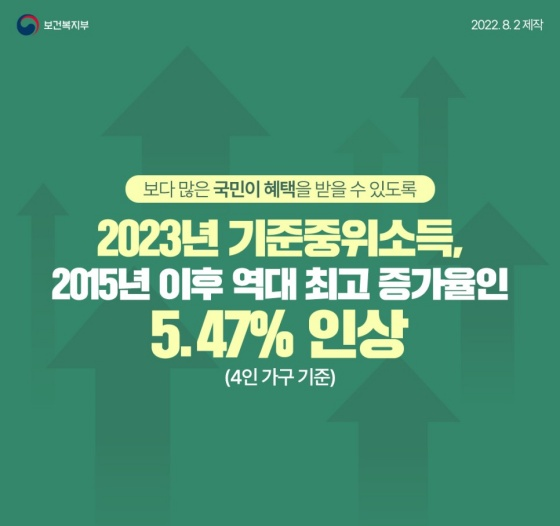 기준 중위소득이란? 2023년 기준 중위소득
