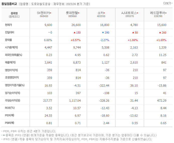 SK렌터카_동종업비교자료