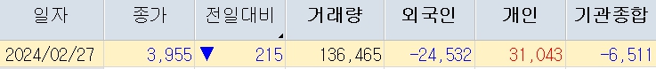 쏘닉스 주가분석