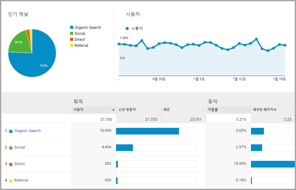 획득 섹션 이미지