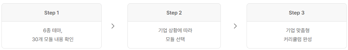 프로그램-구성-과정