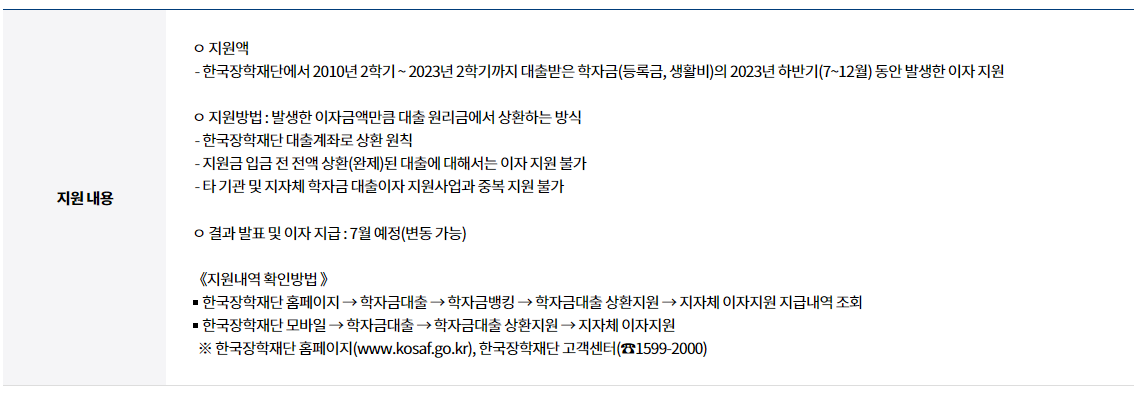 경기도 대학생 학자금 대출이자 지원내용