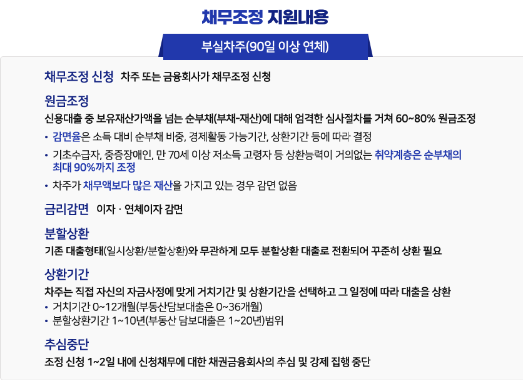 새출발기금 지원내용