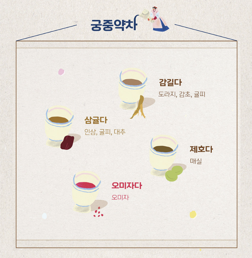 경복궁 생과방
