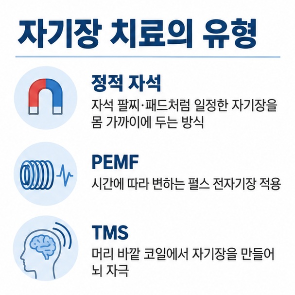 정적 자석 PEMF TMS의 원리와 사용 방식을 비교해 보여주는 자기장 치료 종류 표