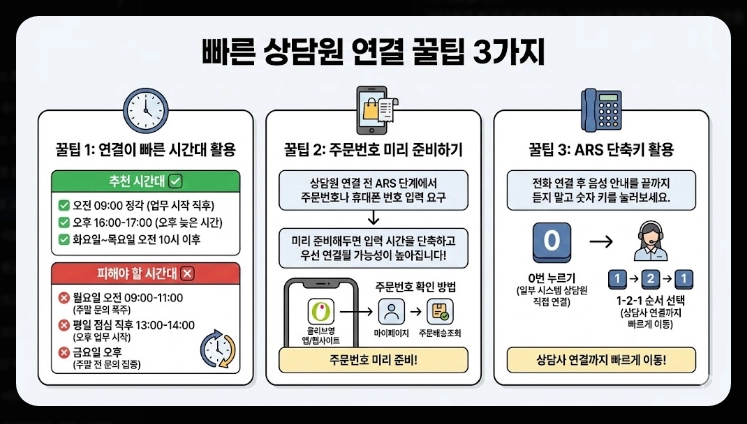 올리브영 고객센터 운영시간,전화번호,빠른상담연결 3가지방법