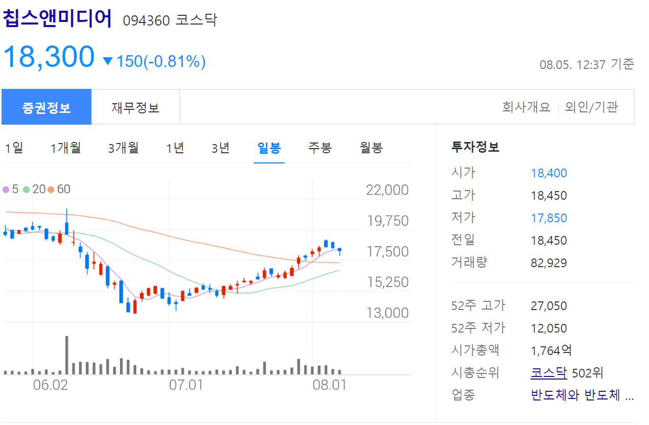 칩스앤미디어