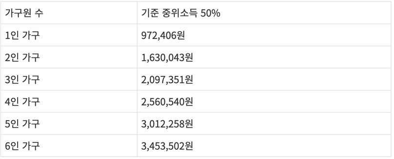 기준중위소득50%-표