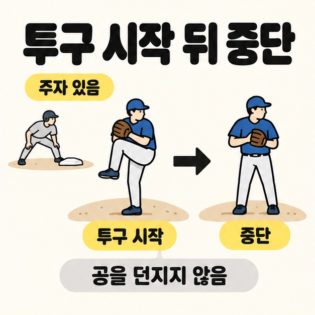 주자가 있는 상황에서 투구 동작에 들어간 투수와 멈춘 투수를 화살표로 잇고 공을 던지지 않음이라는 문구를 넣은 그림