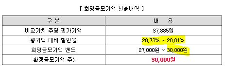 탑머티리얼 수요예측