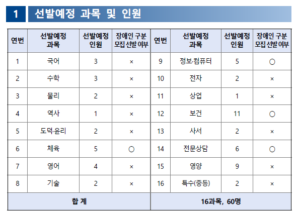 중등 임용고시 일정 티오