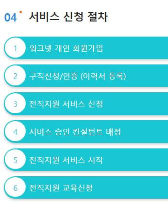 무료전직서비스 신청절차