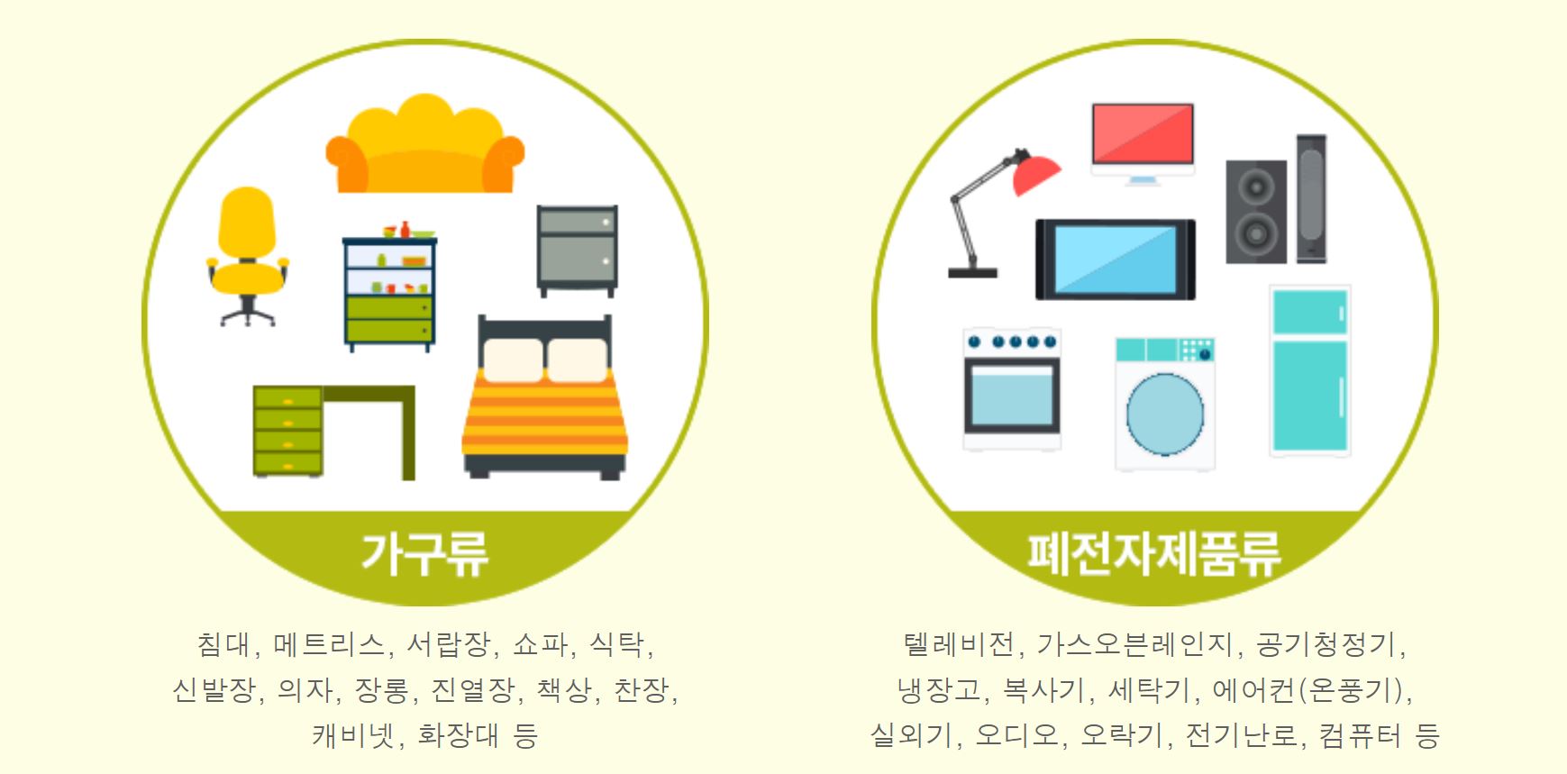 대형폐기물 종류