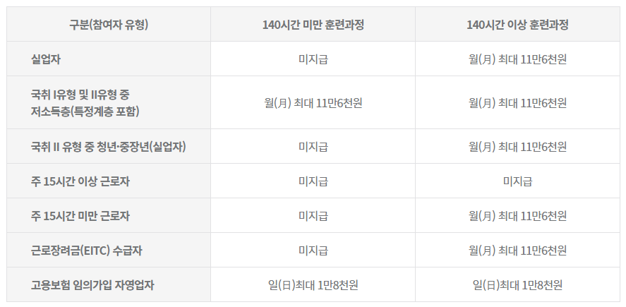 내일배움카드