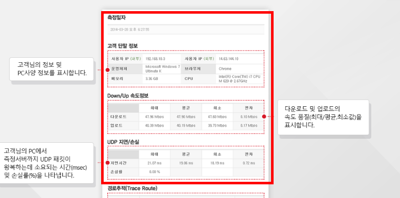 와이파이 속도측정 사이트 소개
