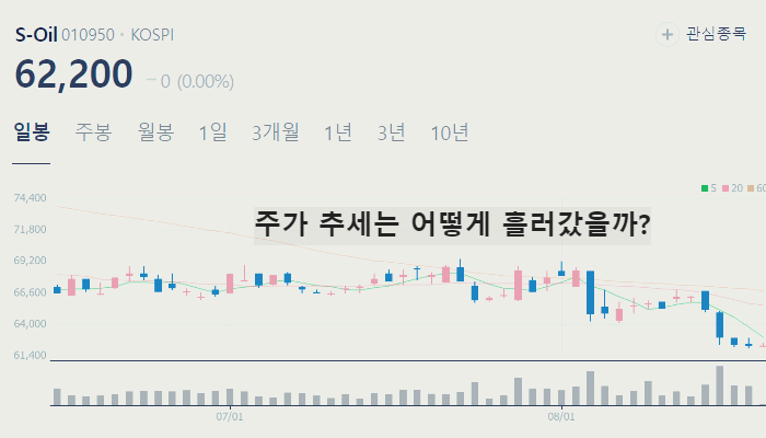 트럼프 관련주 대장주 TOP10