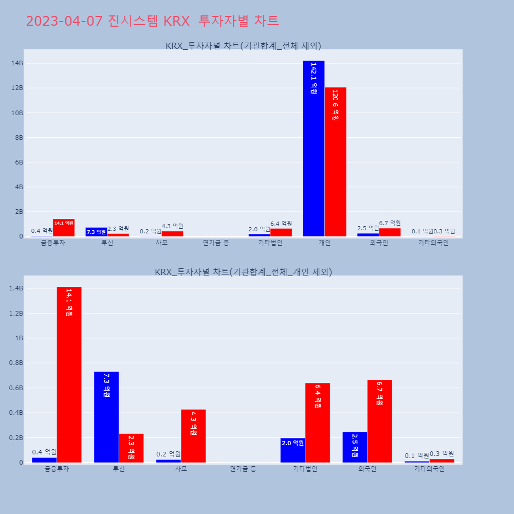 진시스템_KRX_투자자별_차트