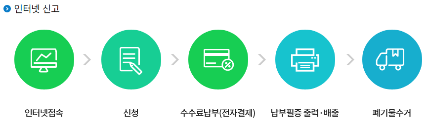 수원시 대형폐기물 인터넷 신고시스템