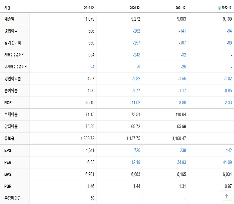 파워로직스 재무제표