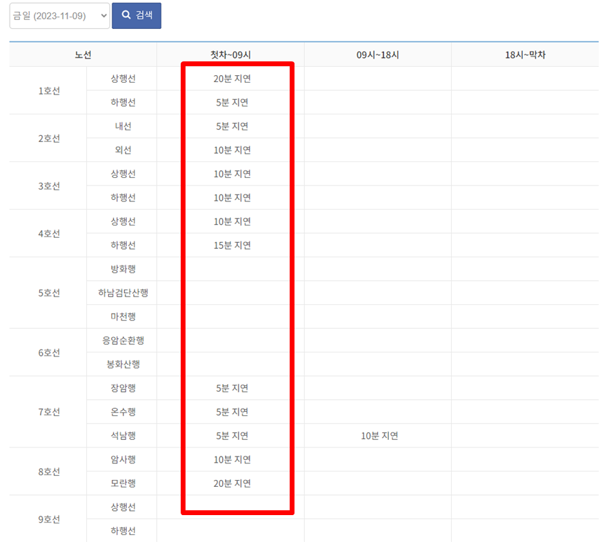 지하철 파업 노선 시간표