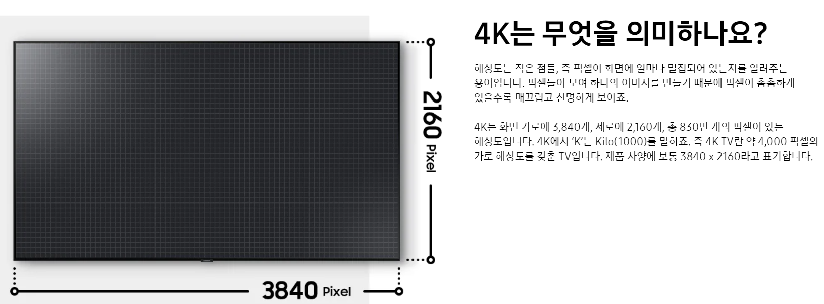 4K 해상도