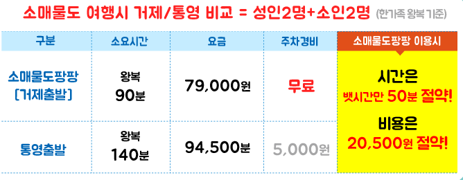 소매물도-배시간표